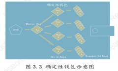 TPWallet的安全性分析：如何