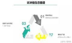 在当前的数字货币市场中