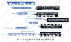 在TPWallet中解除授权的具体