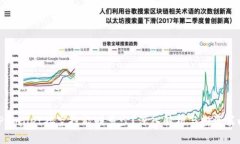 TPWallet接空投能赚多少？深